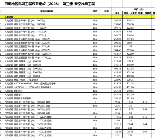 西藏地區電網工程預算定額(2023年版)第三冊 架空線路工程（excel版）