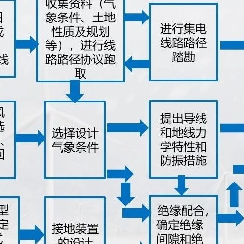 風電場集電線路施工圖設計流程