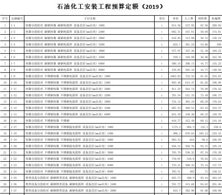 石油化工安裝工程預算定額(2019年excel版)