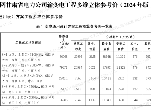 國(guó)網(wǎng)甘肅省電力公司輸變電工程多維立體參考價(jià)（2024年版）