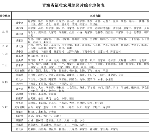 青政〔2023〕42號：青海省人民政府關于重新公布全省征收農用地區片綜合地價的通知（青海省人民政府2023年9月22日）